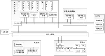 一种轨道交通行车指挥系统及二三维数据呈现方法与流程