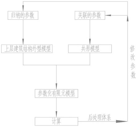 一种适用于船舶上层建筑共形结构的参数化设计方法与流程