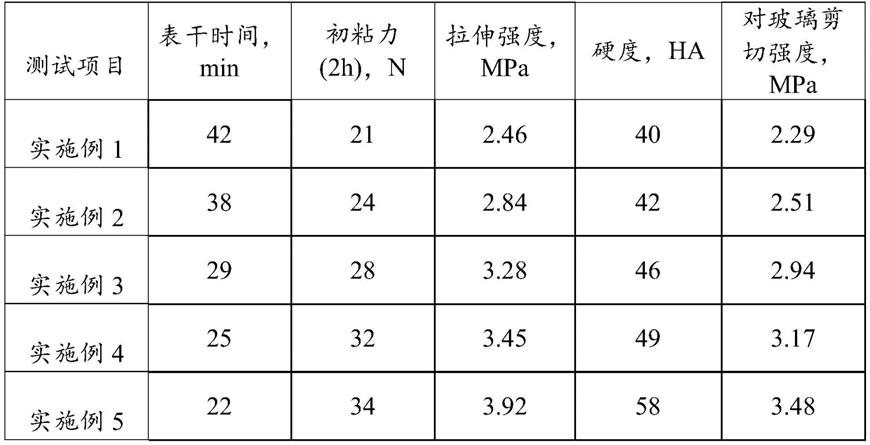 一种改性有机硅密封胶及其应用的制作方法