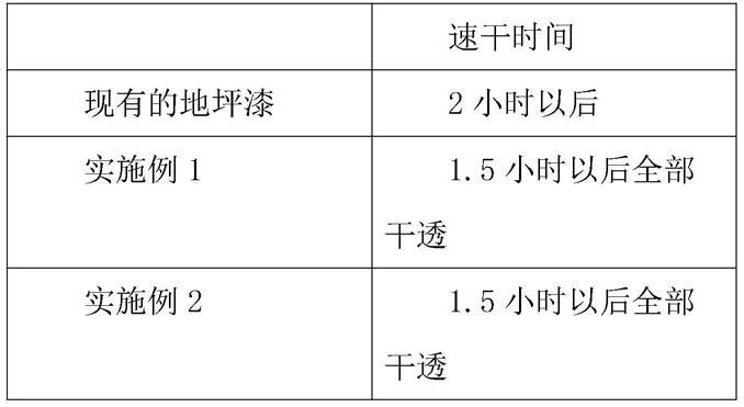 一种可快速风干的水性环氧地坪漆及其制备方法与流程