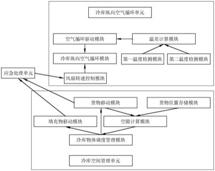 一种高效节能组合式冷库的制作方法