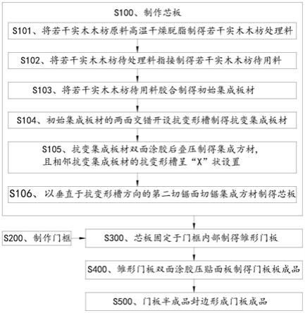 一种E的制作方法