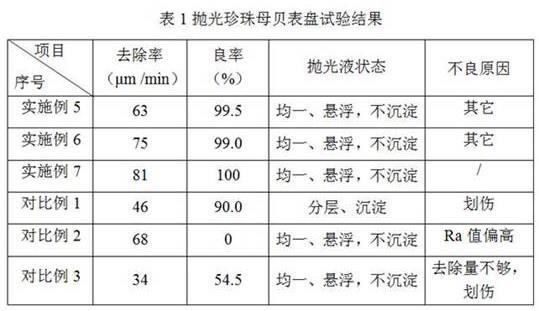 一种用于珍珠母贝抛光的氧化铝抛光液及其制备方法与流程