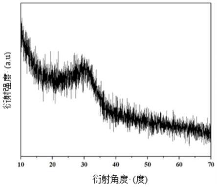 不可燃放射性废物的玻璃固化体及协同玻璃固化方法与流程