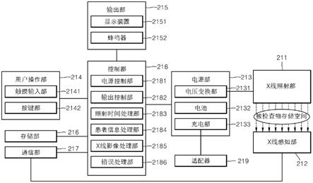 便携式牙科x射线拍摄装置的制作方法