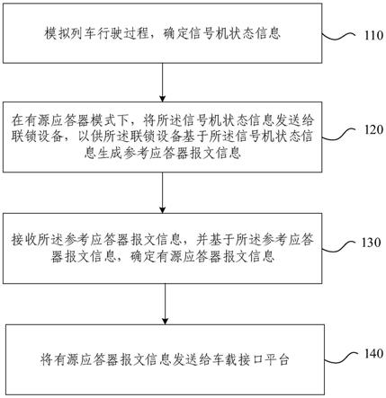 应答器模拟方法、装置及系统与流程