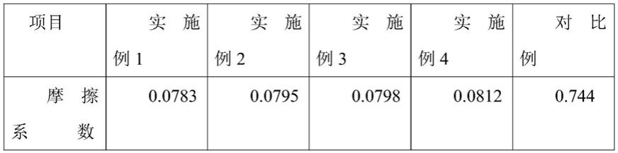 一种用于高强度切割钢丝的润滑剂的制作方法