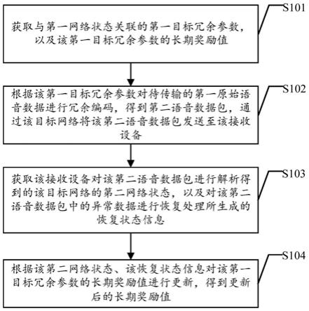 语音数据处理方法、装置、设备及存储介质与流程