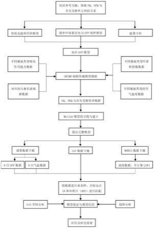 基于叶绿素荧光的植被总初级生产力反演方法及系统与流程