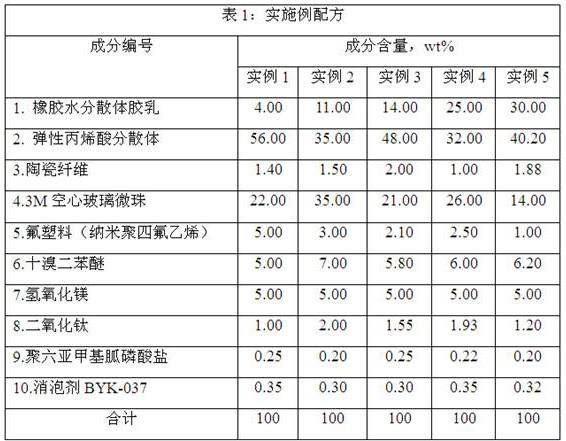 一种水性阻燃节能防腐涂料及其制备方法与流程