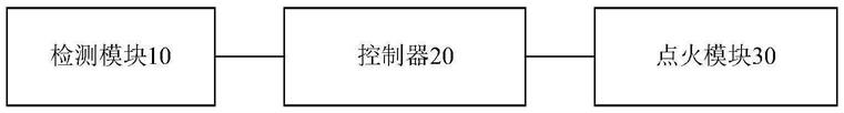 集成灶点火装置及方法与流程