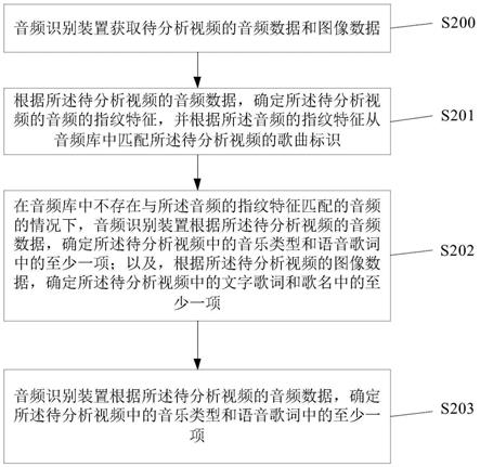 一种音频识别方法、装置、设备及存储介质与流程