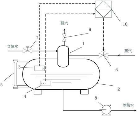 一种除氧器加热蒸汽调节阀自动控制系统的制作方法