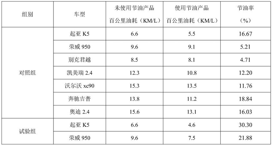 一种远红外负离子节油圆柱颗粒的制作方法