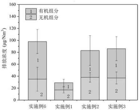 一种降低燃煤燃烧烟气中可凝结颗粒物的方法与流程