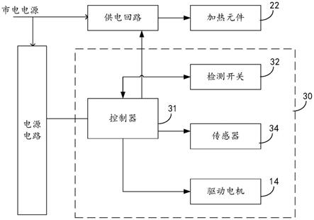 立卧两用调温装置的制作方法