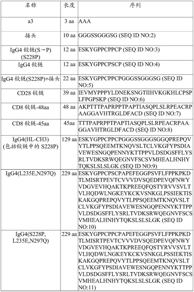 用于治疗CD33阳性恶性肿瘤的经CD33靶向性嵌合抗原受体修饰的T细胞的制作方法