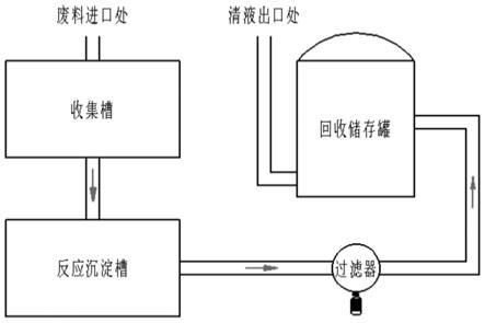一种废硫酸铜镀液回收利用方法及系统与流程