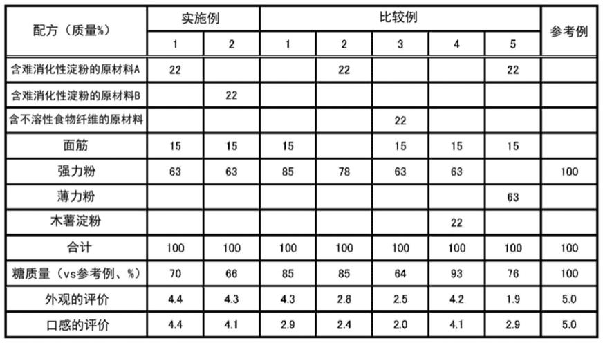 家庭用面包混合料的制作方法