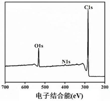 一种增强碳纤维树脂基复合材料界面性能的方法与流程