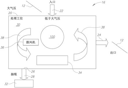 处理系统的制作方法