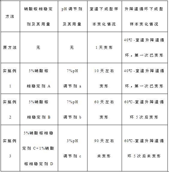 一种防结块高塔全水溶硝基复合肥的制备方法与流程