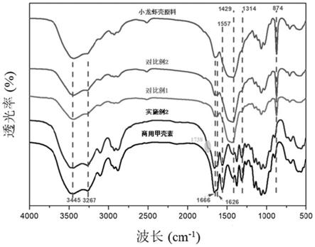 一种微波辅助低共熔溶剂从小龙虾壳中提取甲壳素的方法与流程