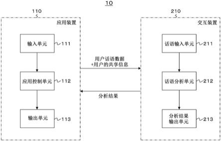 信息处理装置、信息处理方法和程序与流程