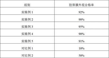 一种软组织修复胶原膜及其制备方法与流程