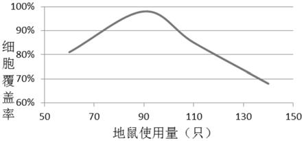 一种单一病毒收获液的生产方法与流程