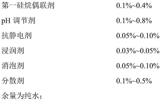 一种高频高速板用电子级玻纤布表面处理剂及其制备方法与流程