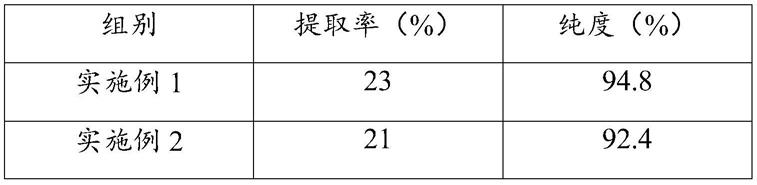 一种自体胶原蛋白的提取方法与流程