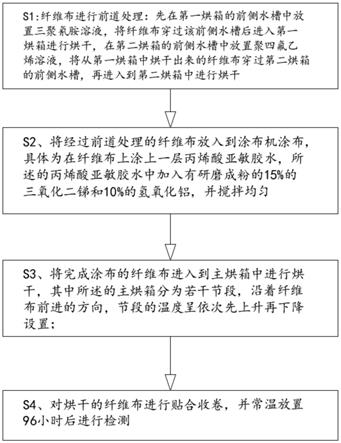 一种阻燃手撕布胶带的制备工艺的制作方法