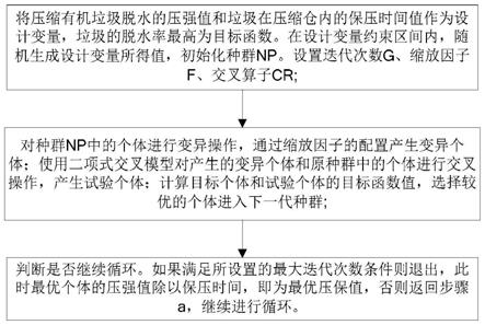 基于差分进化算法的有机垃圾最优压保值的计算方法与流程