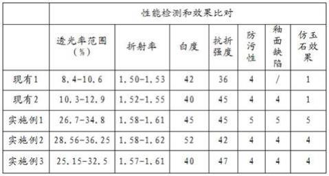 一种仿玉石大理石瓷砖及其制备方法与流程