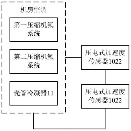 一种机房空调及其控制装置和方法与流程