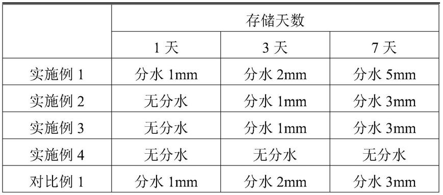 一种高温防氧化防护涂料及其制备方法与流程