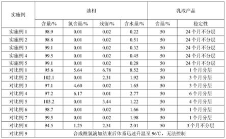 一种低含水量乳液型过氧化特戊酸特戊酯及其制备方法与流程