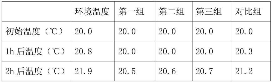 一种保温隔热多彩水包砂仿石漆及其制备工艺的制作方法