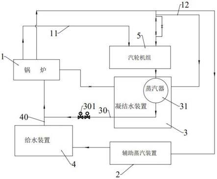 一种锅炉汽轮机组启动系统的制作方法