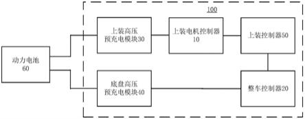 用于车辆的控制装置的制作方法