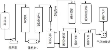 一种木醋液和生物质焦油的高值化综合利用装置的制作方法