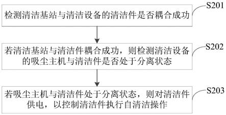 清洁控制方法、清洁基站和清洁系统与流程