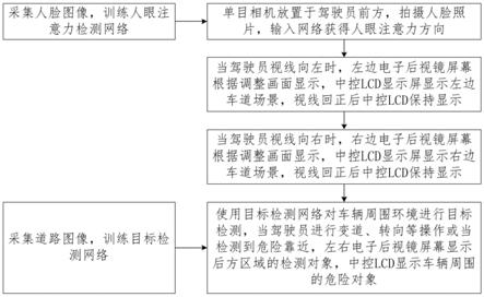 一种基于人眼注意力的智能电子后视镜系统及实现方法与流程