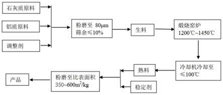 新型白色混凝土膨胀剂及其制备方法与流程