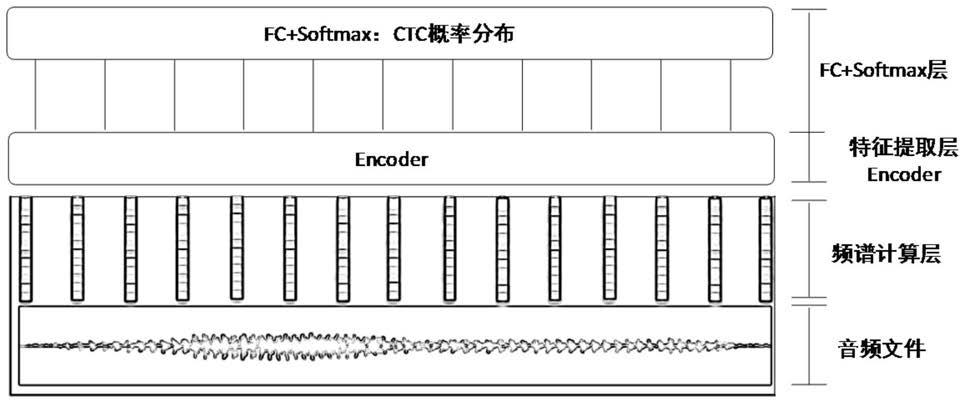 语音识别方法、装置、电子设备以及存储介质与流程