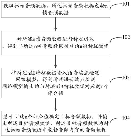 一种音频处理方法、模型训练方法、装置和电子设备与流程