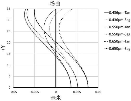 光学成像镜头及成像设备的制作方法