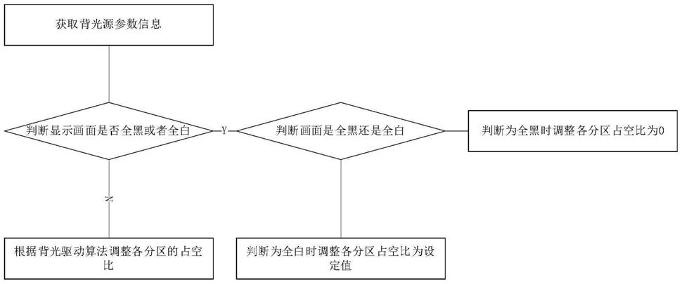 一种背光亮度调整方法及计算机可读存储介质与流程