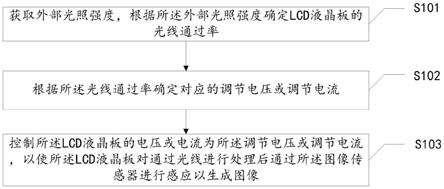 基于LCD液晶板的图像生成方法、装置、设备和存储介质与流程